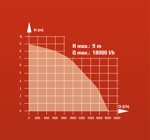 Potopna pumpa GC-DP 1020N Einhell